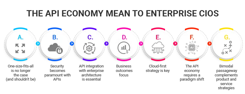 in_th_ API_economy mean_to_enterprise_CIOs-ITPN in_th_ API_economy mean_to_enterprise_CIOs-ITPN